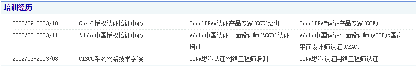 产品经理如何写一看就想约的简历