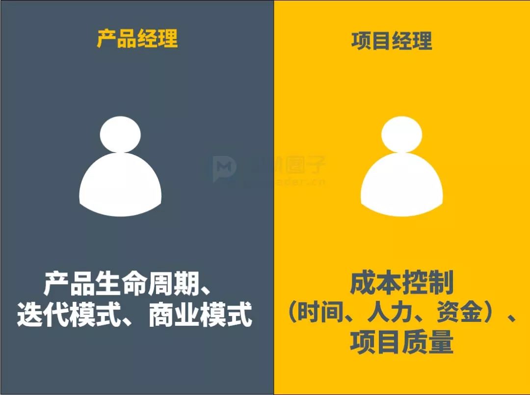 产品经理和项目经理，有啥不一样？