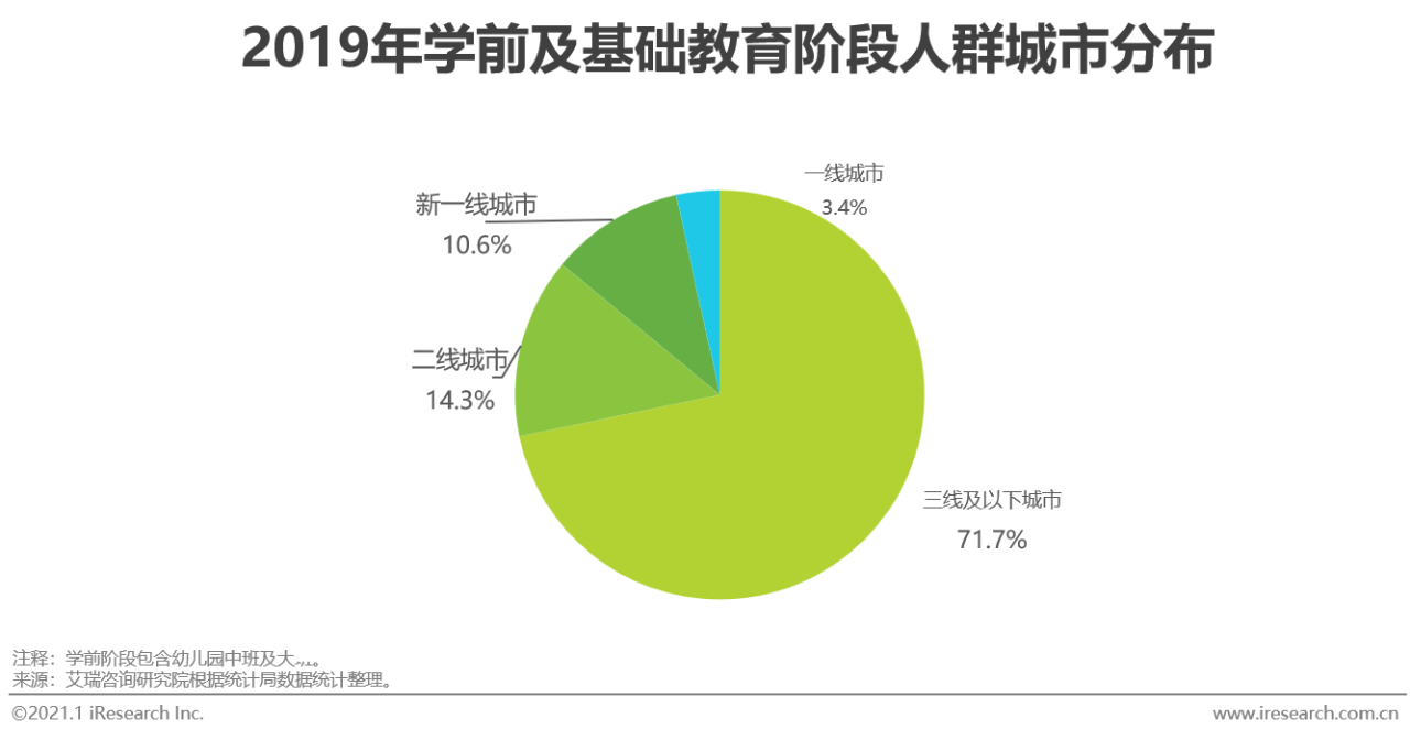 2020年中国在线教育行业研究报告