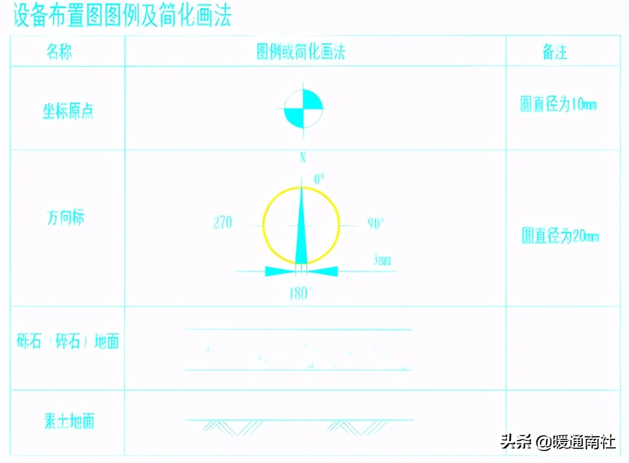 设备布置与CAD图纸绘制