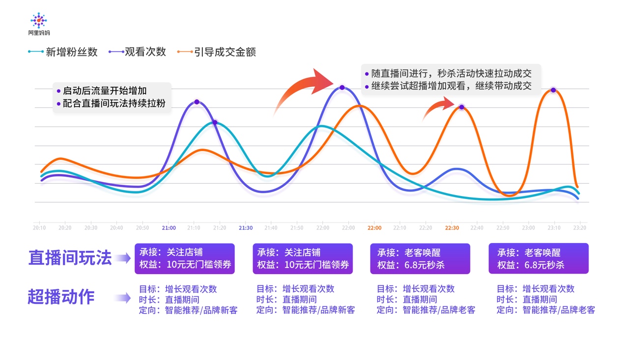 小白直播带货如何营销？先从精耕细作开始