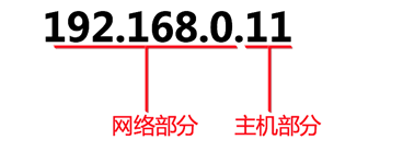 ip地址基础入门知识