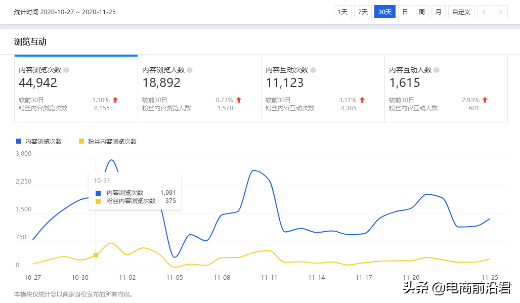 深度解析淘宝TOP级商家运营推广思路，发现并解决你店铺的问题