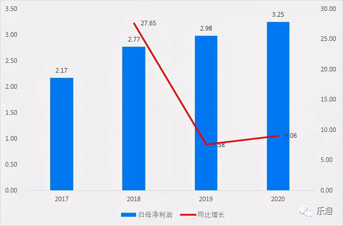 国内烘焙油脂市场领导者品牌南侨食品