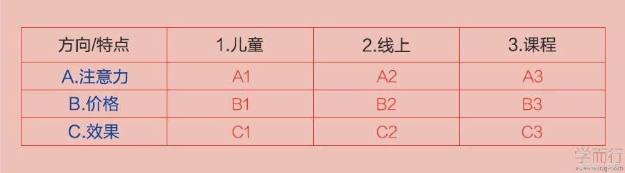 信息流广告5个创意生产法 get灵感写出脑洞文案