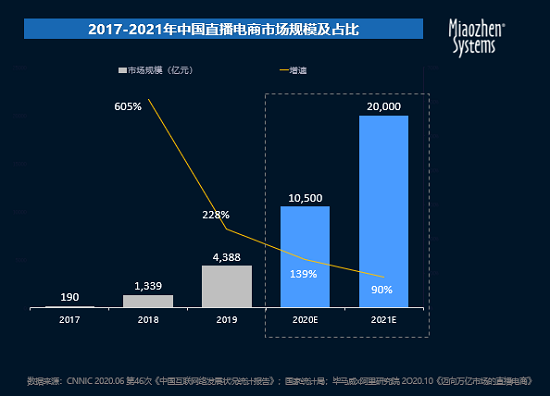 2021社交及营销趋势：抓短视频风口，银发经济及KOC崛起