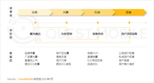 QuestMobile:2021年中国移动互联网八大趋势预判