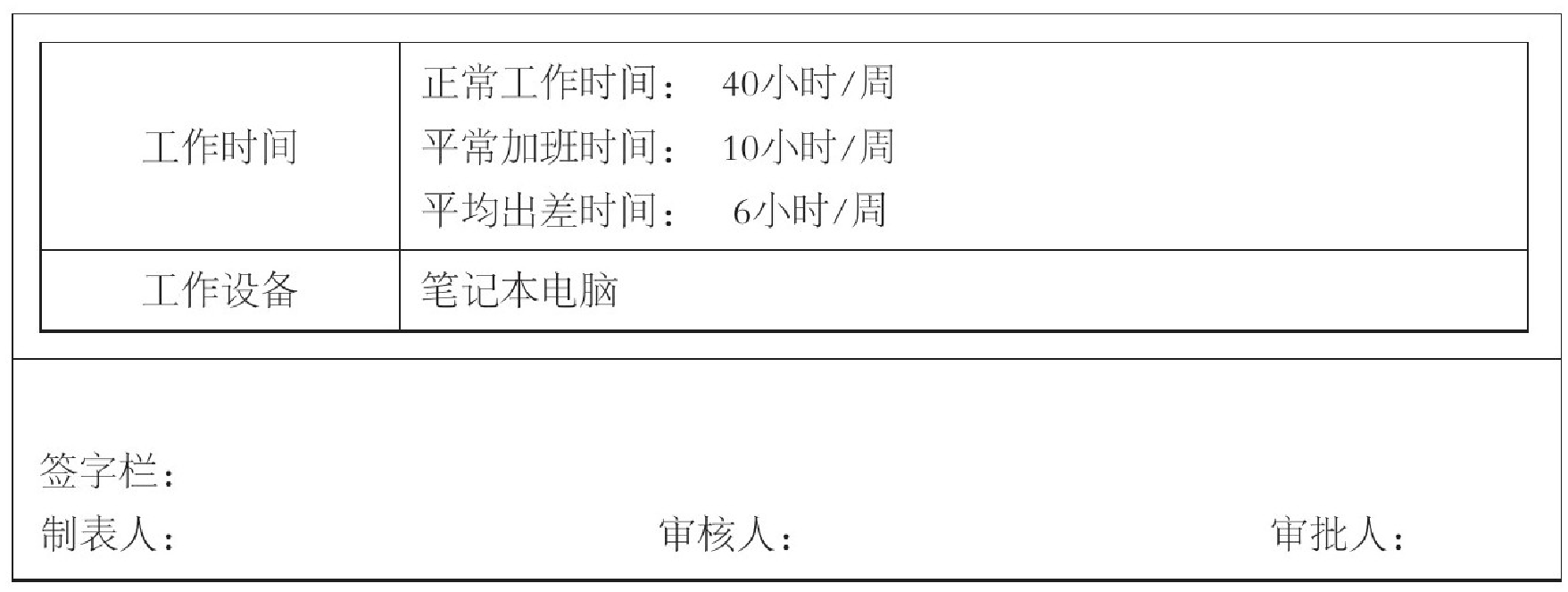绩效考核体系设计