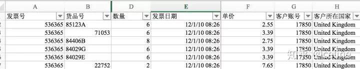 如何分析用户数据和产品数据？