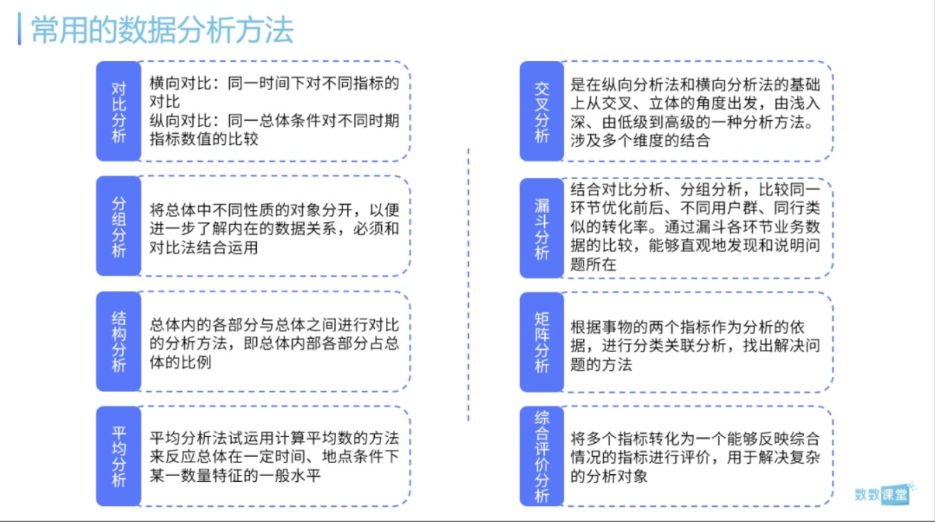 从零开始的游戏运营数据分析生活？如何构建数据分析的逻辑框架