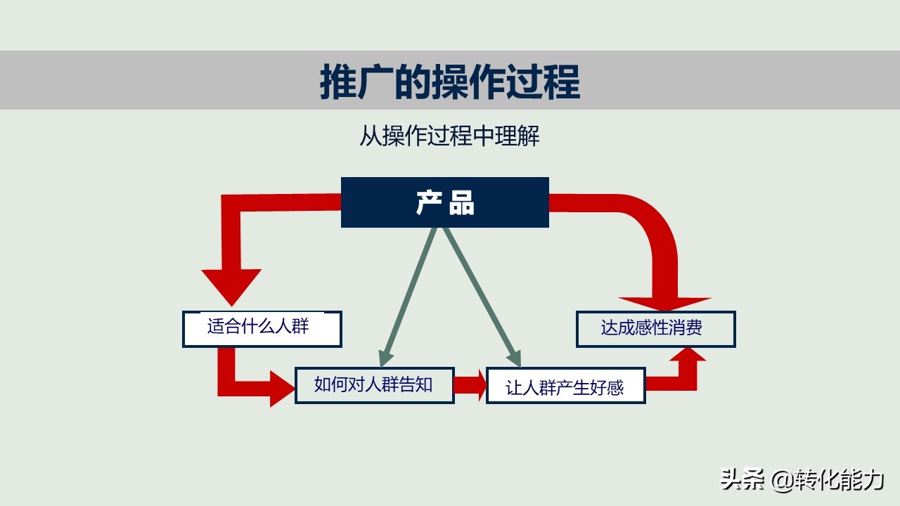 新产品如何打造爆款，新产品上市与推广的12个核心要点PPT方案