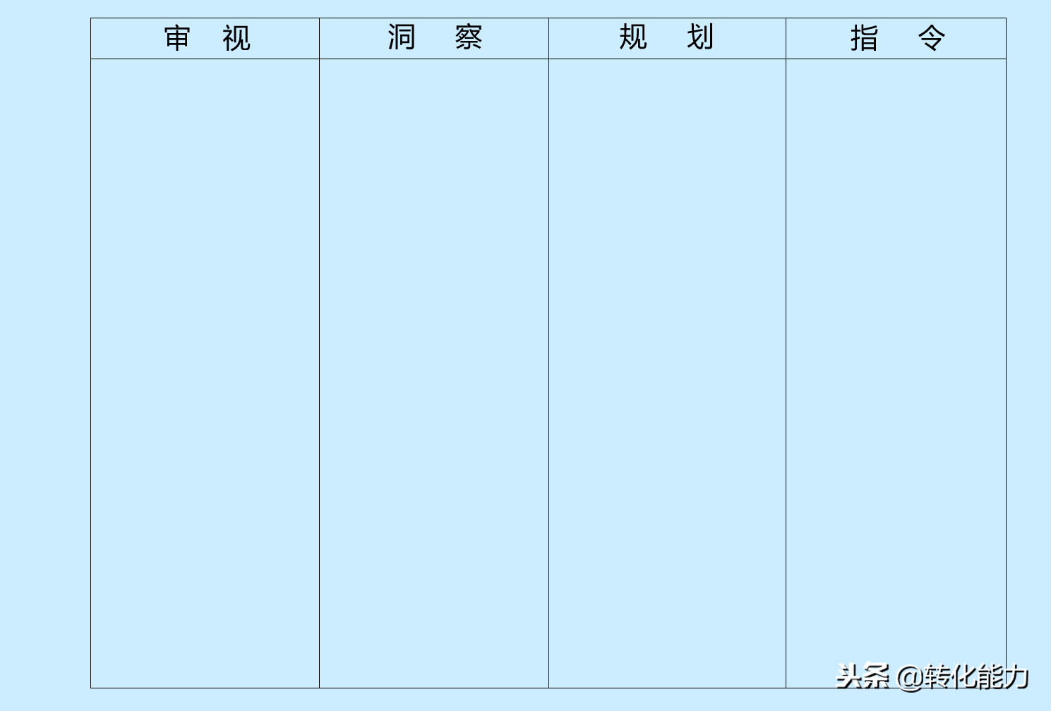 如何制定品牌策略，品牌策略组成及品牌策略打造4个步骤源文件PPT