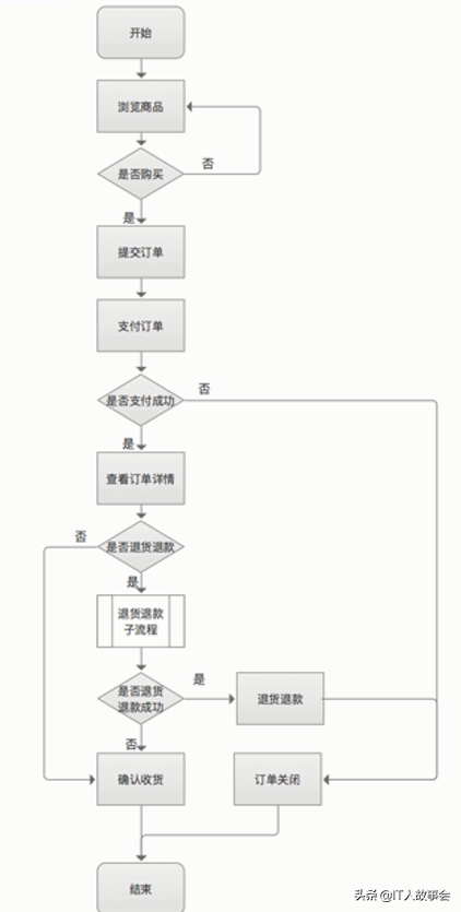 产品经理如何写PRD文档-产品需求说明书