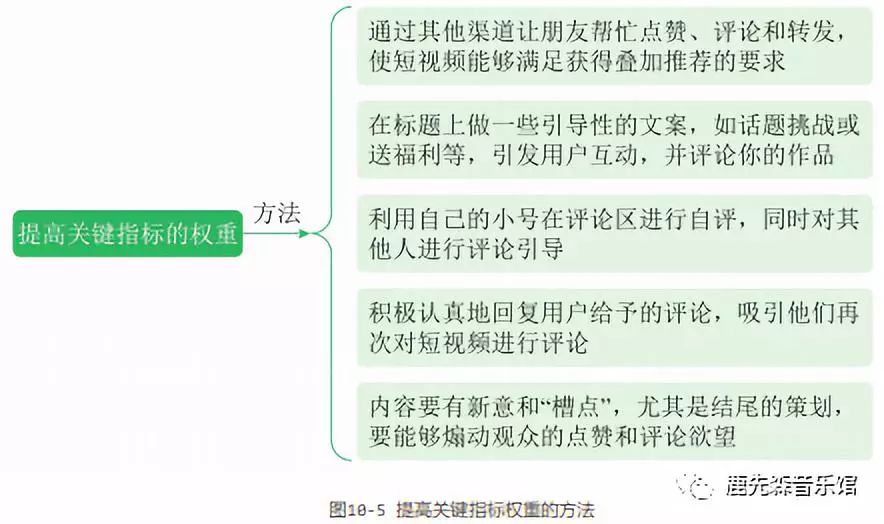 如何玩赚抖音短视频：引流变现篇（一）引流篇