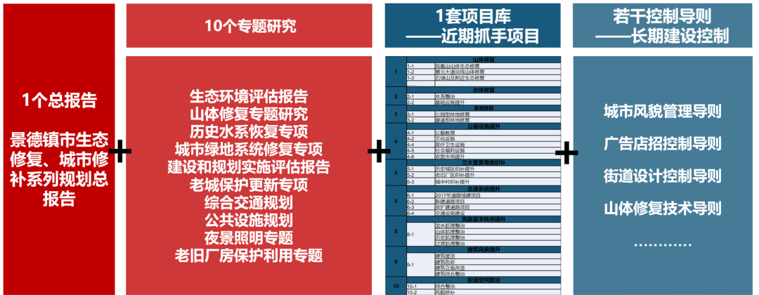 “文化复兴引领历史城市升级转型”下的景德镇市城市“双修”规划