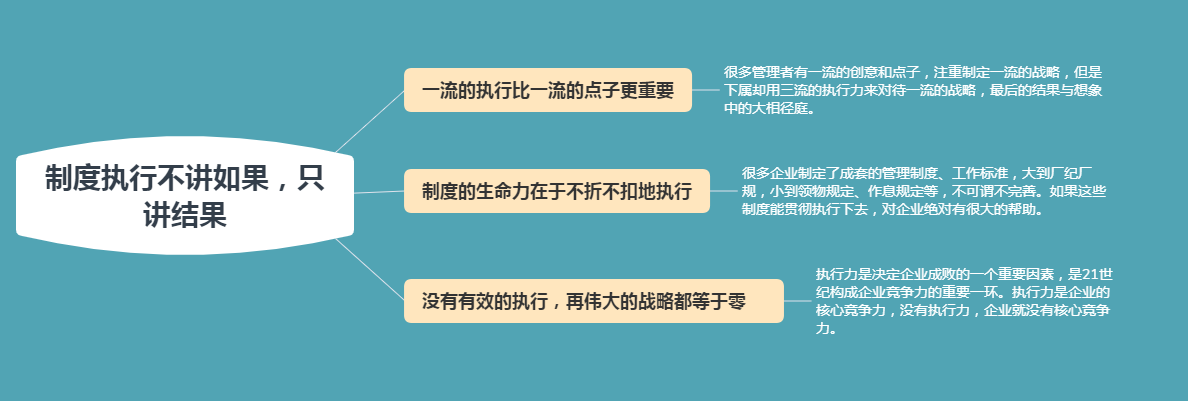 靠制度管人，不靠人管人：如何创建高凝聚力团队？用好4招方法