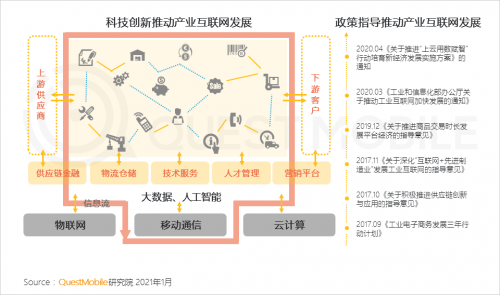 QuestMobile:2021年中国移动互联网八大趋势预判