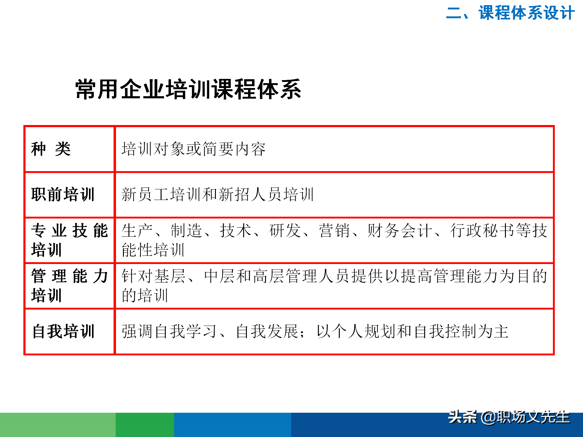 培训需求分析的全过程：43页有效制定年度培训计划，非常经典