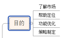 怎么来做竞品分析？