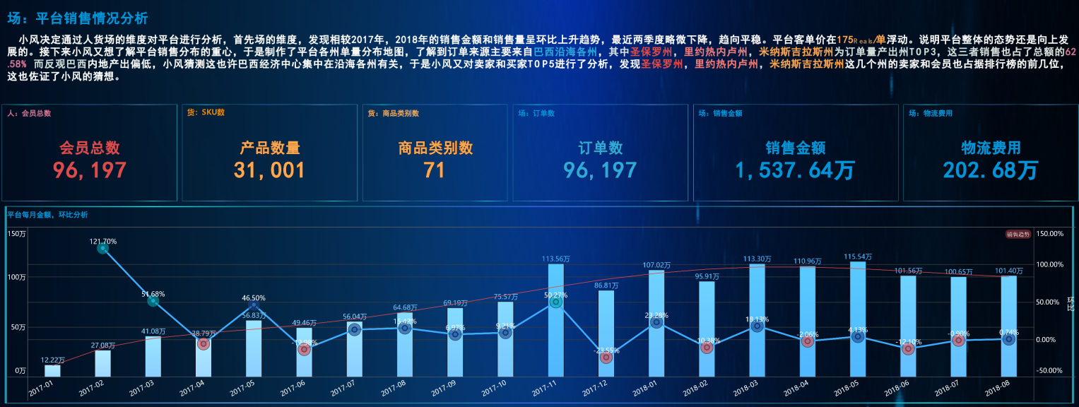 数据分析项目精讲！电商平台人、货、场分析实战，附数据源