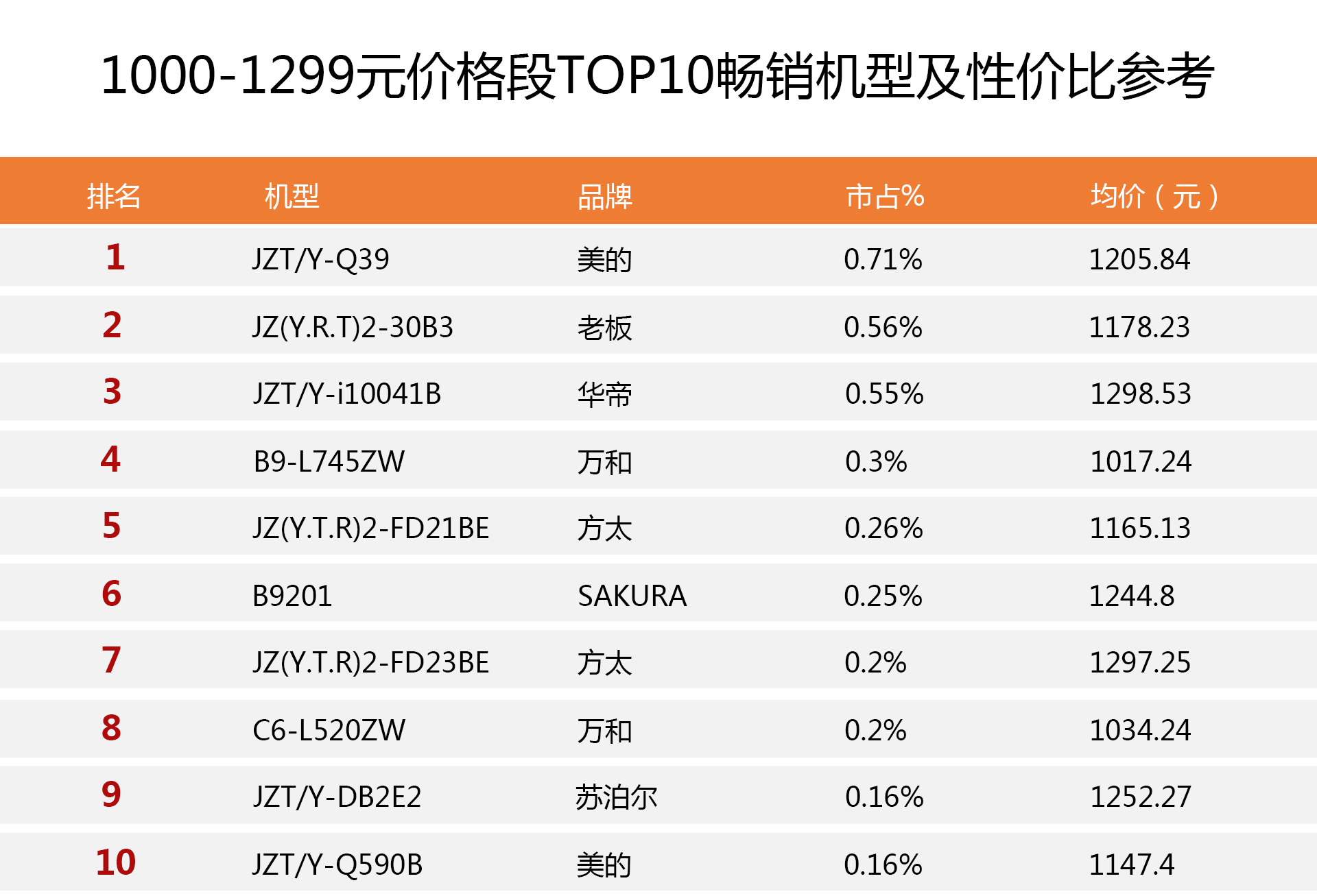 全网最畅销燃气灶排行榜：选购前没读这篇攻略很多人都后悔看晚了