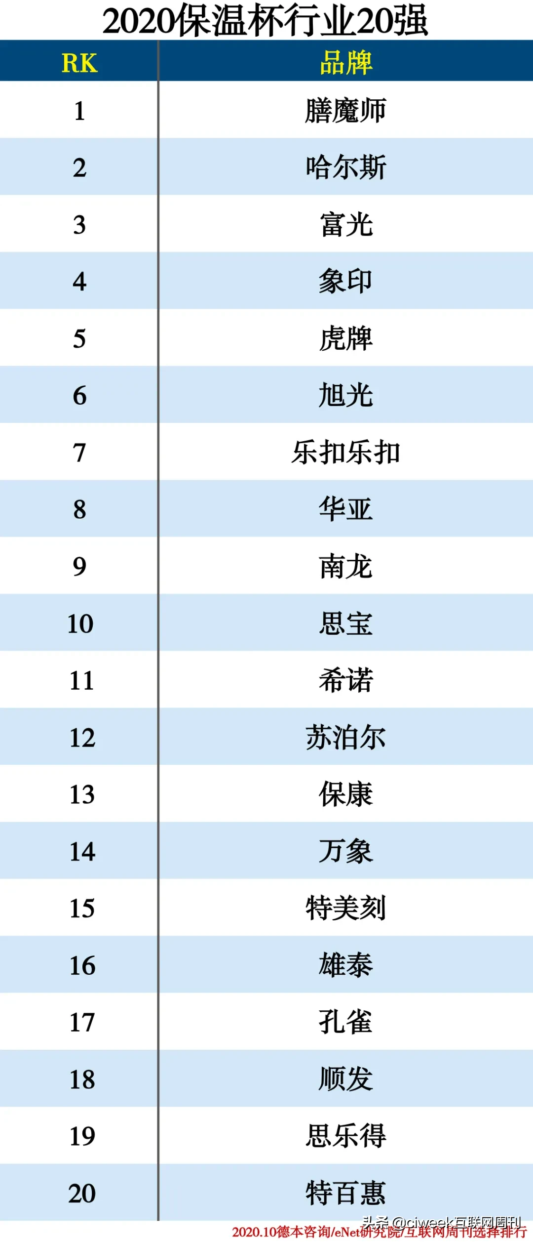 2020保温杯行业20强