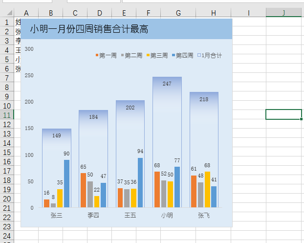 这才是excel的可视化图表，直观实用