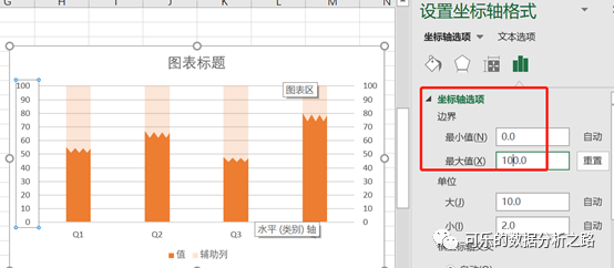 4个技巧，教你如何用excel绘制出高大上的图表