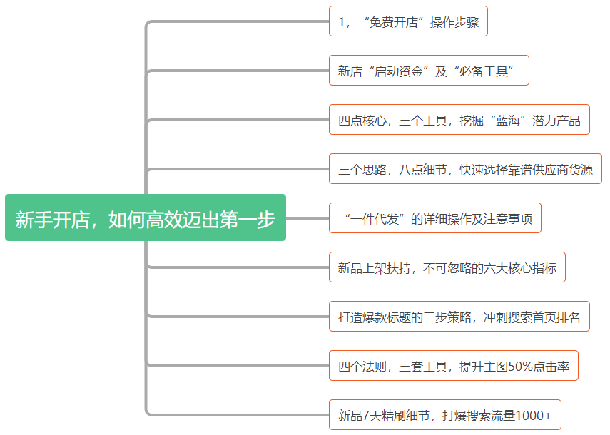 如果是开一家淘宝店的话，需要准备多少钱？