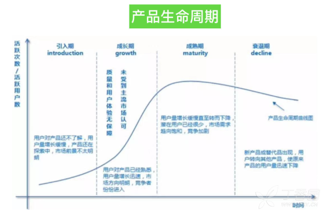 如何做APP的数据分析？