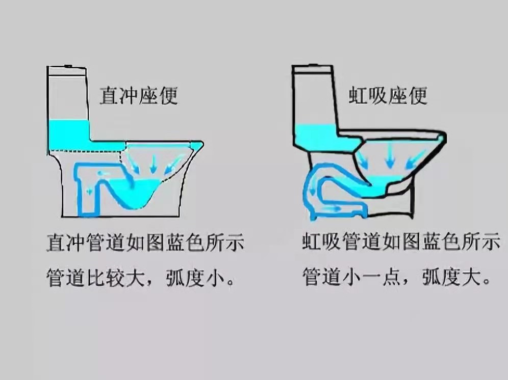 行内人才知道的马桶选购经验，收藏这篇就够了