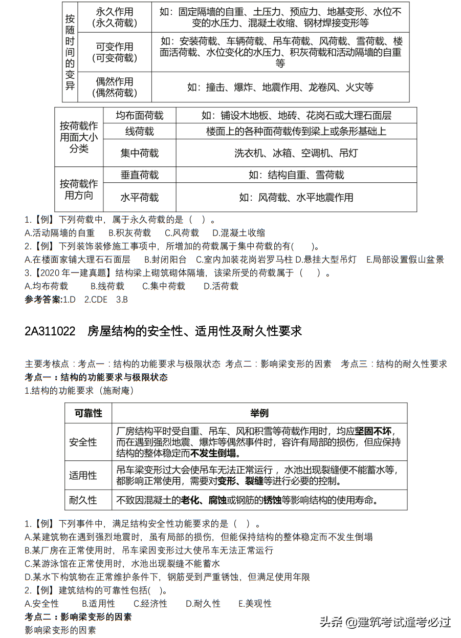 二建备考来不及？这份「二建纯金神总结」，非常适你