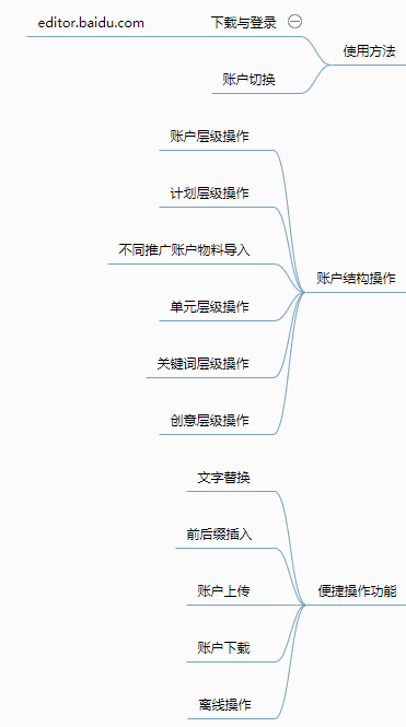 百度推广客户端怎么使用，有什么作用？