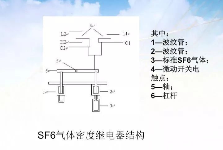 教你轻轻松松学看电气二次回路图，赶紧收藏