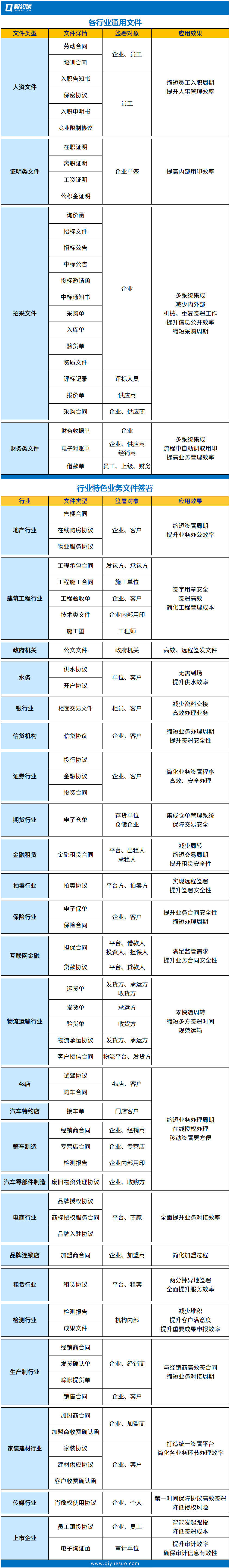 电子签章、电子印章、电子合同具有法律效力吗？