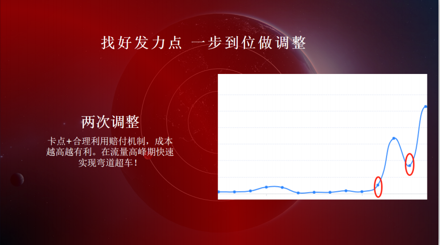 新账户如何快速起量？二类电商实操经验分享