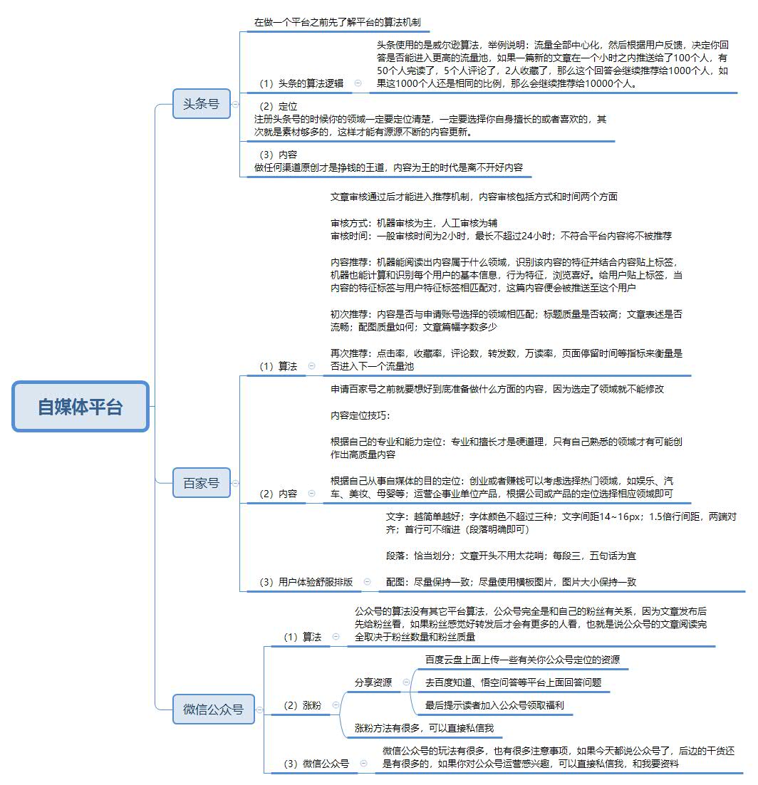 4个月入职月薪8k的运营工作，一年晋升月薪13k的新媒体主管？