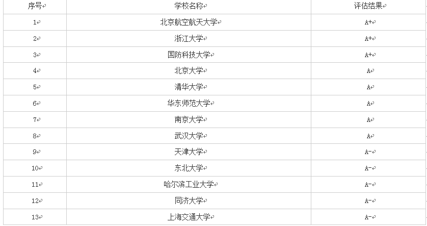 2019年报考——带你认识软件工程