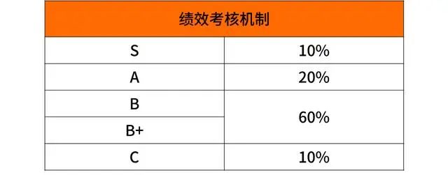 阿里巴巴、腾讯、华为、京东、小米薪资和职级一览（2020版）