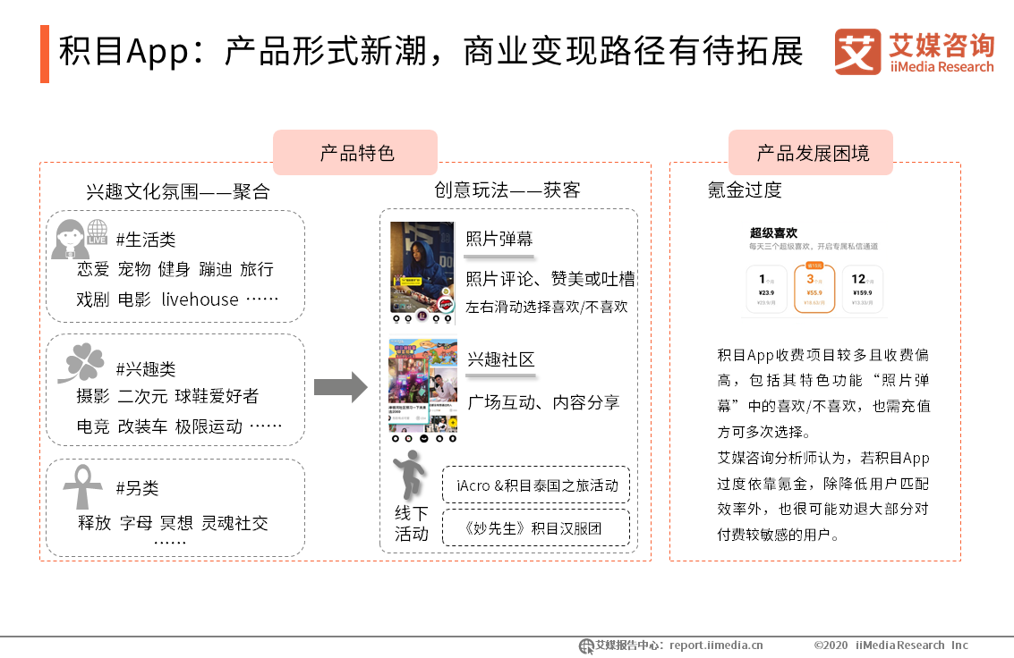 2019-2020年中国移动社交行业年度研究报告