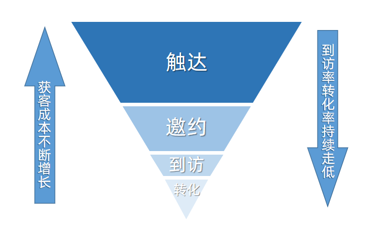 案例拆解：某线下教培机构营销推广方式（可复用）