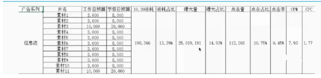 工作实践中作为一名数据产品经理，必须具备的增长思维能力