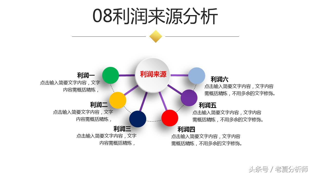 如何写出一份完美的BP（商业计划书），最全面的创业融资路演PPT