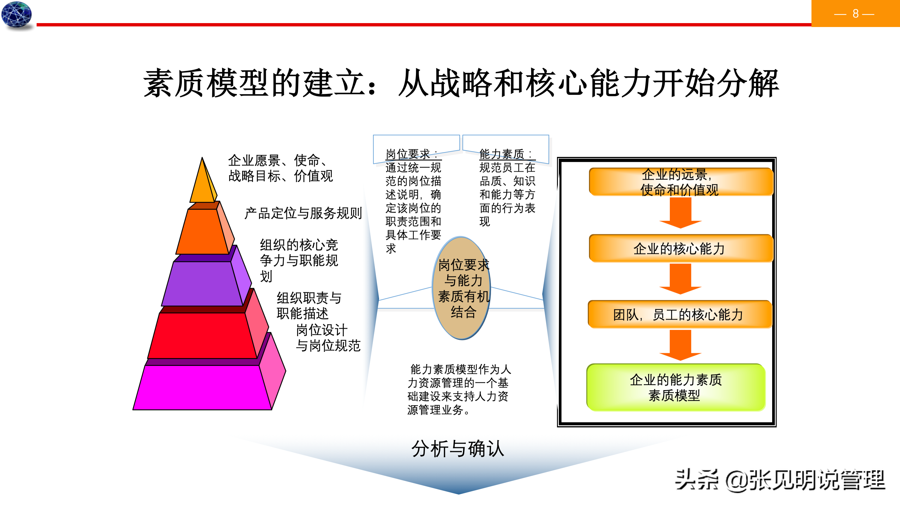 建立能力素质模型七个步骤，详细案例，经理、人事总监必备，收藏