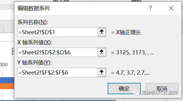 用Excel做清爽好看的多机构两年实际成本数据对比图表