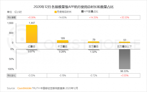 QuestMobile:2021年中国移动互联网八大趋势预判