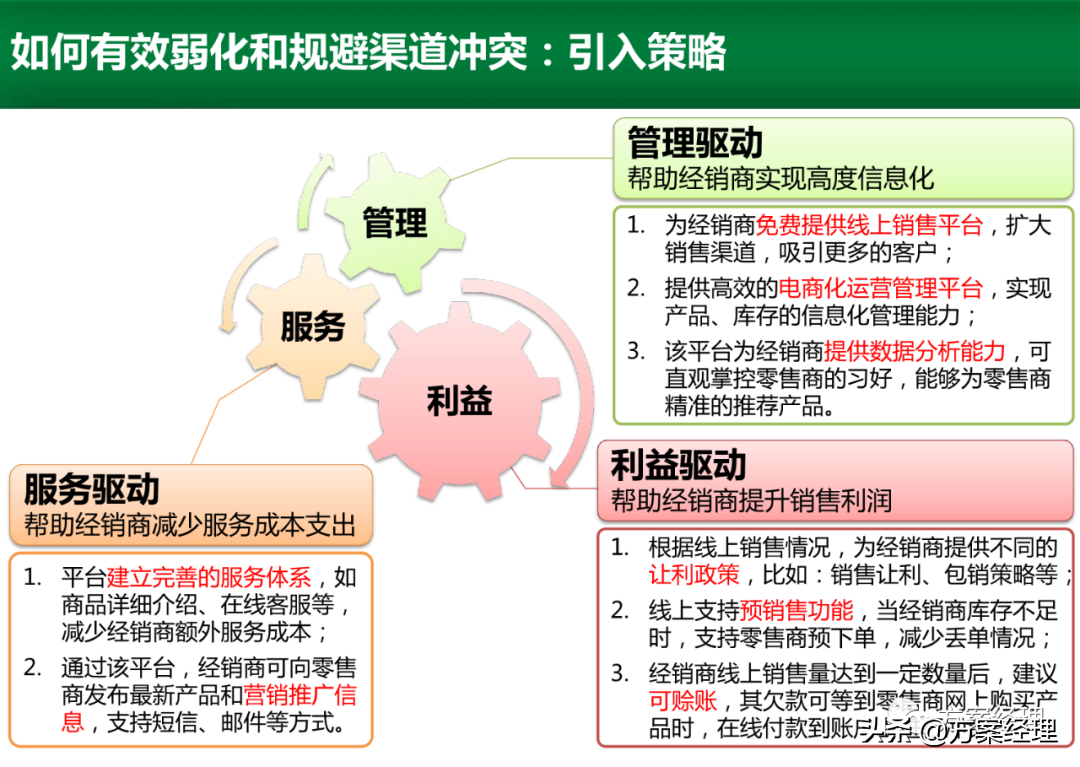 电商运营平台整体规划方案(ppt)