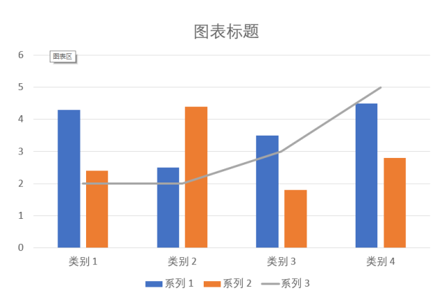 厉害了！这样的数据图表居然是用PPT做出来的！