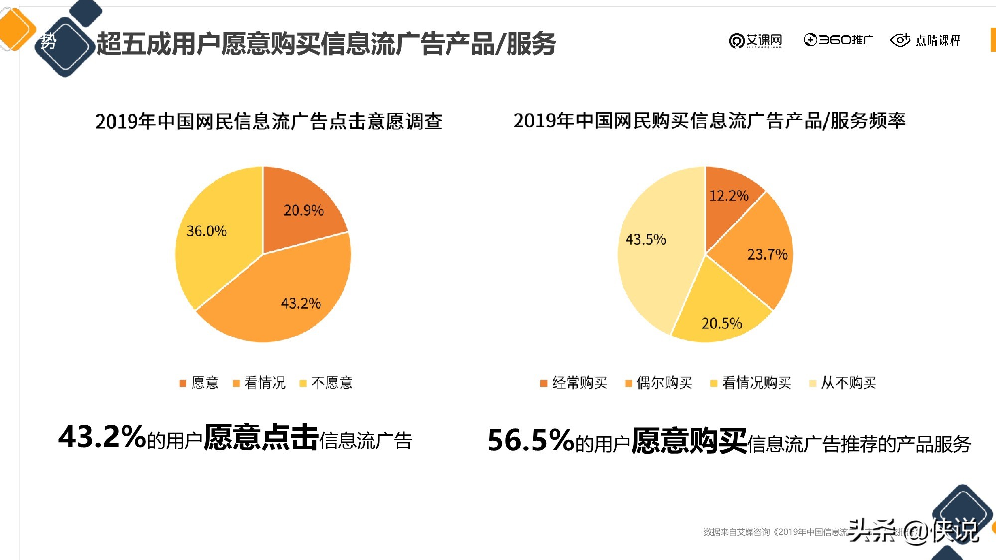 信息流广告投放新的增长机会从哪来？（点睛课程）