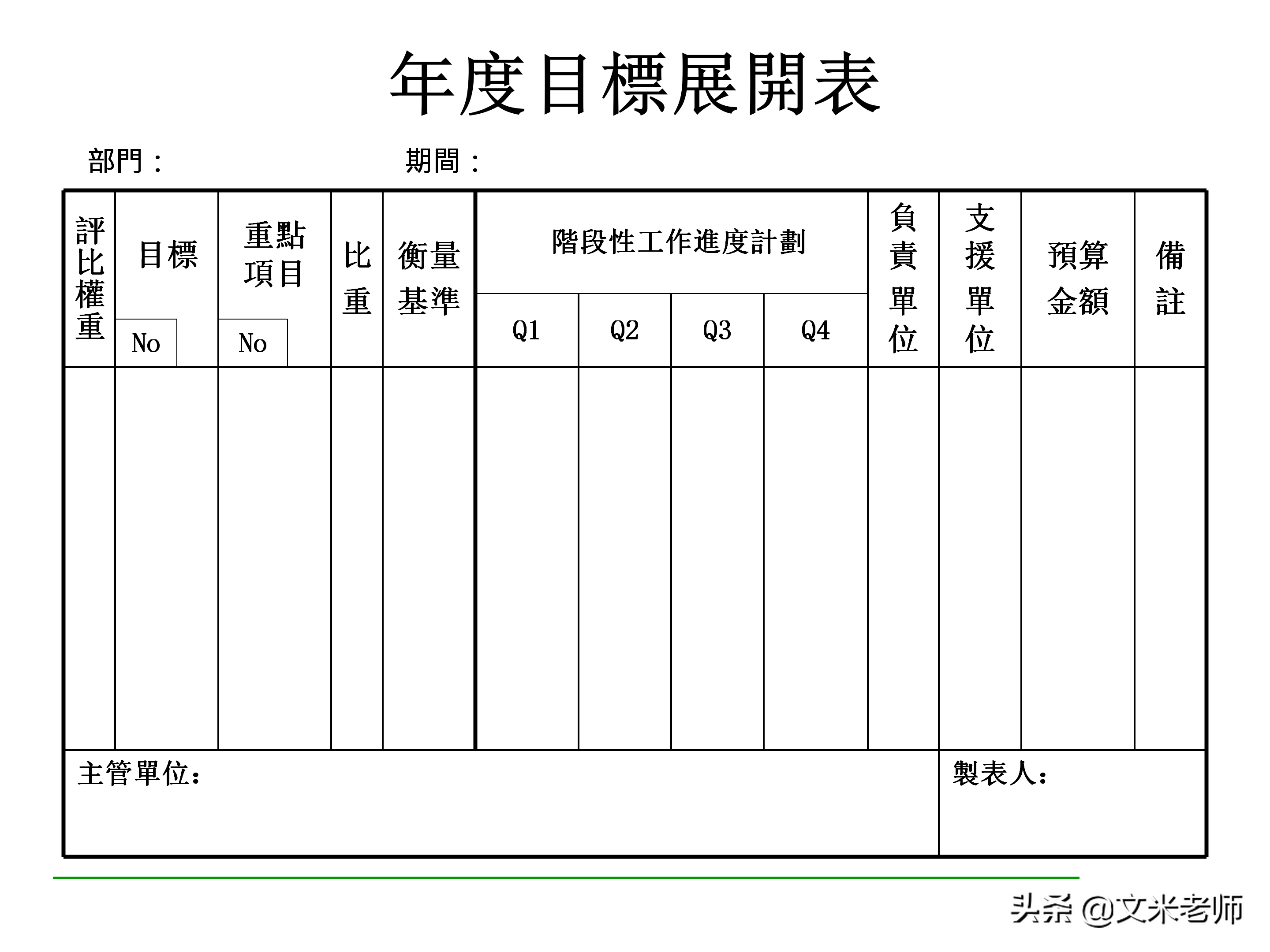 什么是目标管理？优秀的管理者如何做好目标管理？干货好文